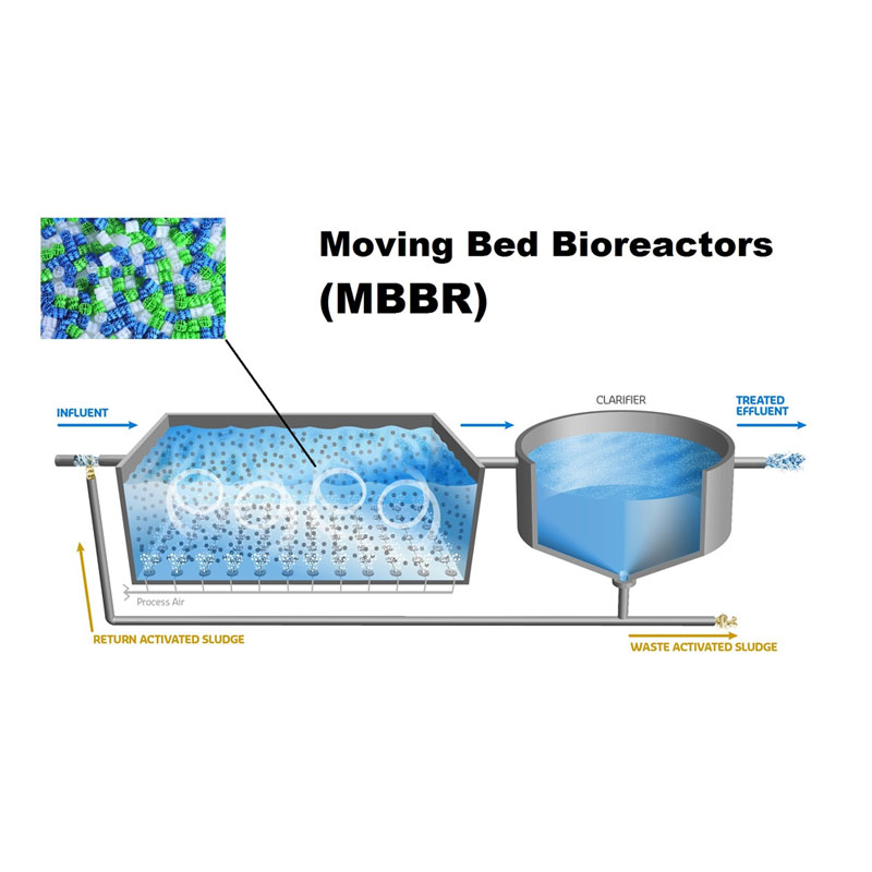 mbbr2