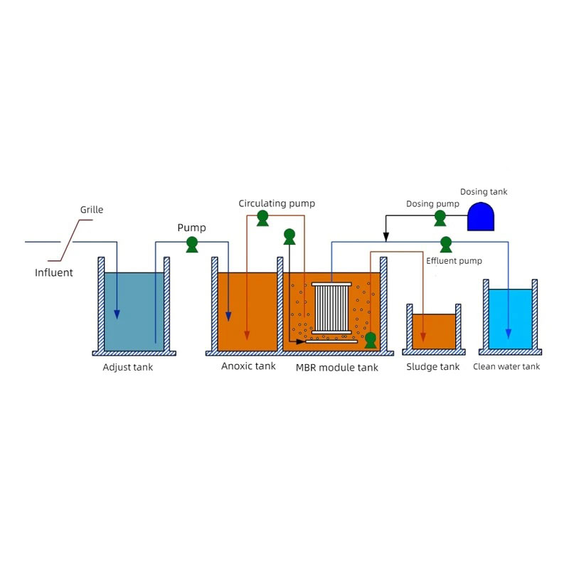 mbr process flow2