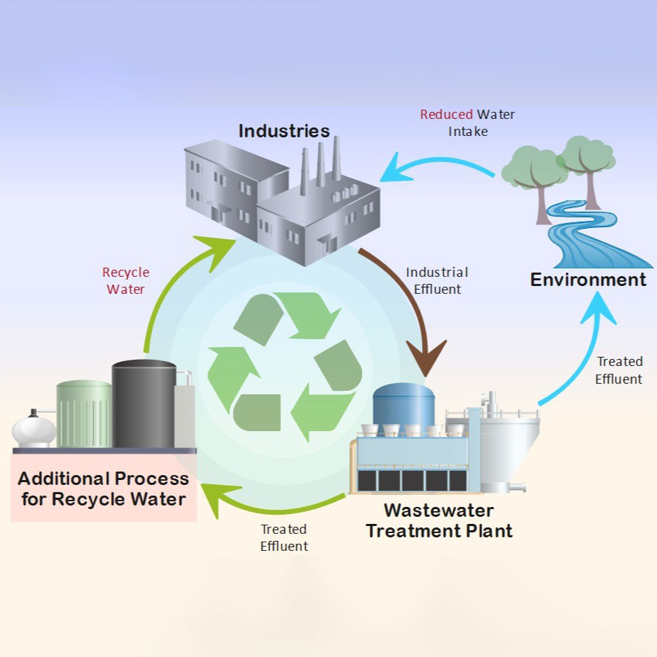 reuse1